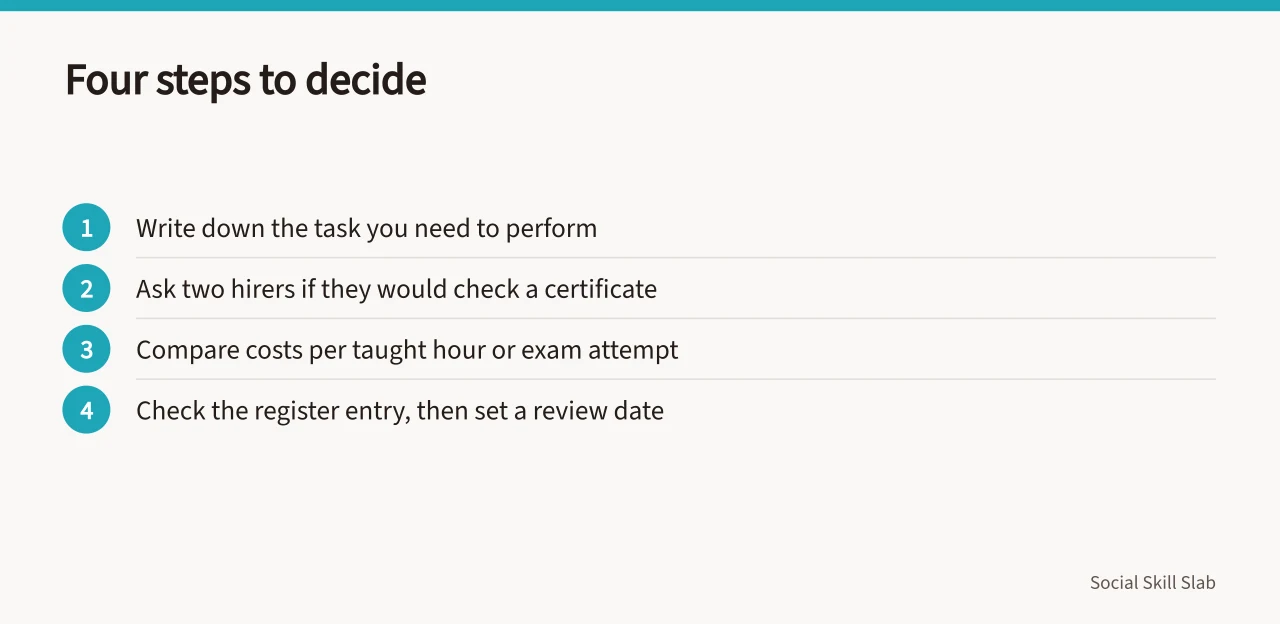 Four-step decision checklist for choosing between a course and a certification (Social Media Course vs Certification: Which Is Right for UK Marketers?)